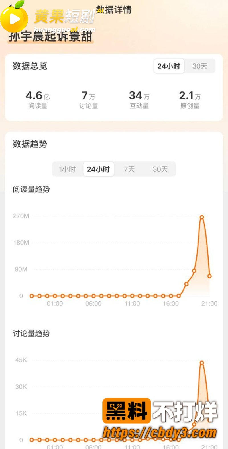 币圈大佬孙宇晨起诉景甜 一颗卵子竟价值五千万美金 两人聊天记录和不雅视频被扒