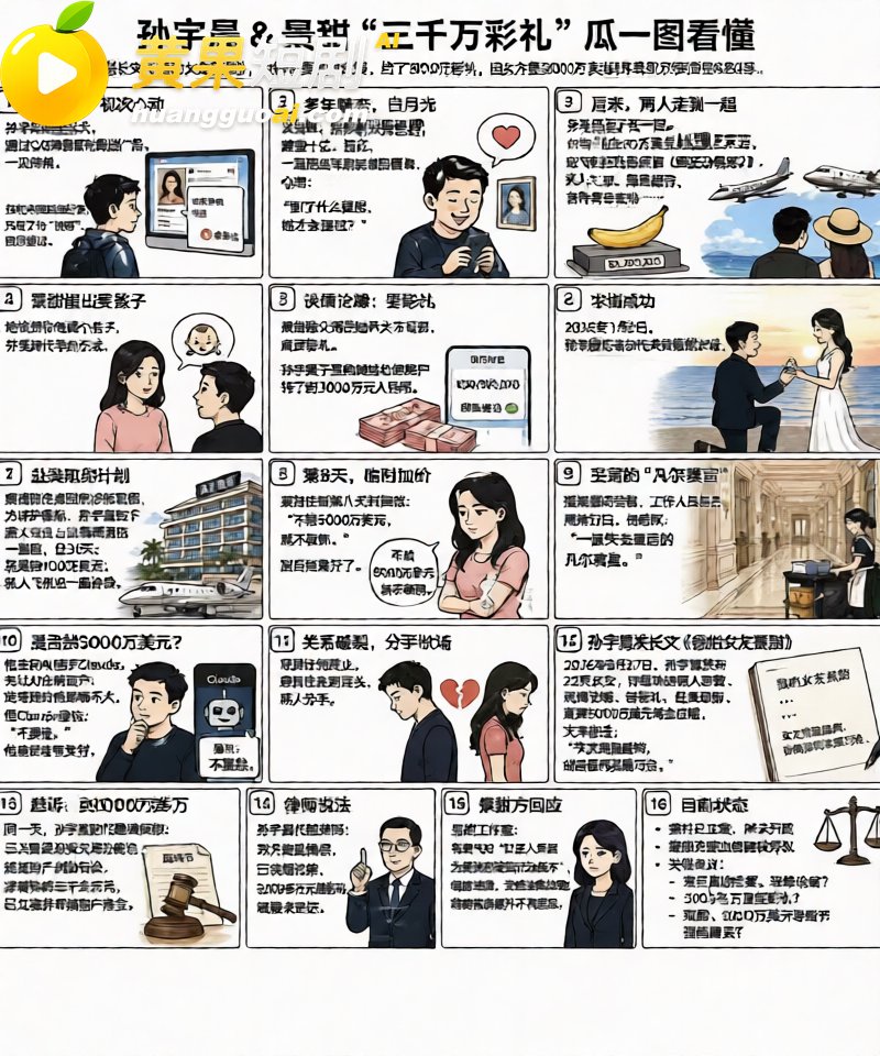 AI魔改孙宇晨长文 我的女友景甜 张小泉意外躺赢 怒砸3000万却只摸了下奶子?