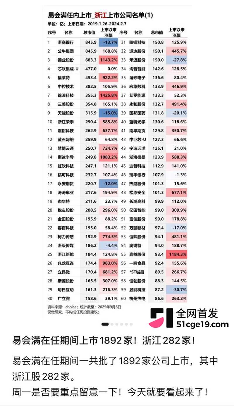 原证监会主席 易会满 被公诉 大肆贪腐与73名女性搞权色交易 双飞私拍全网疯传